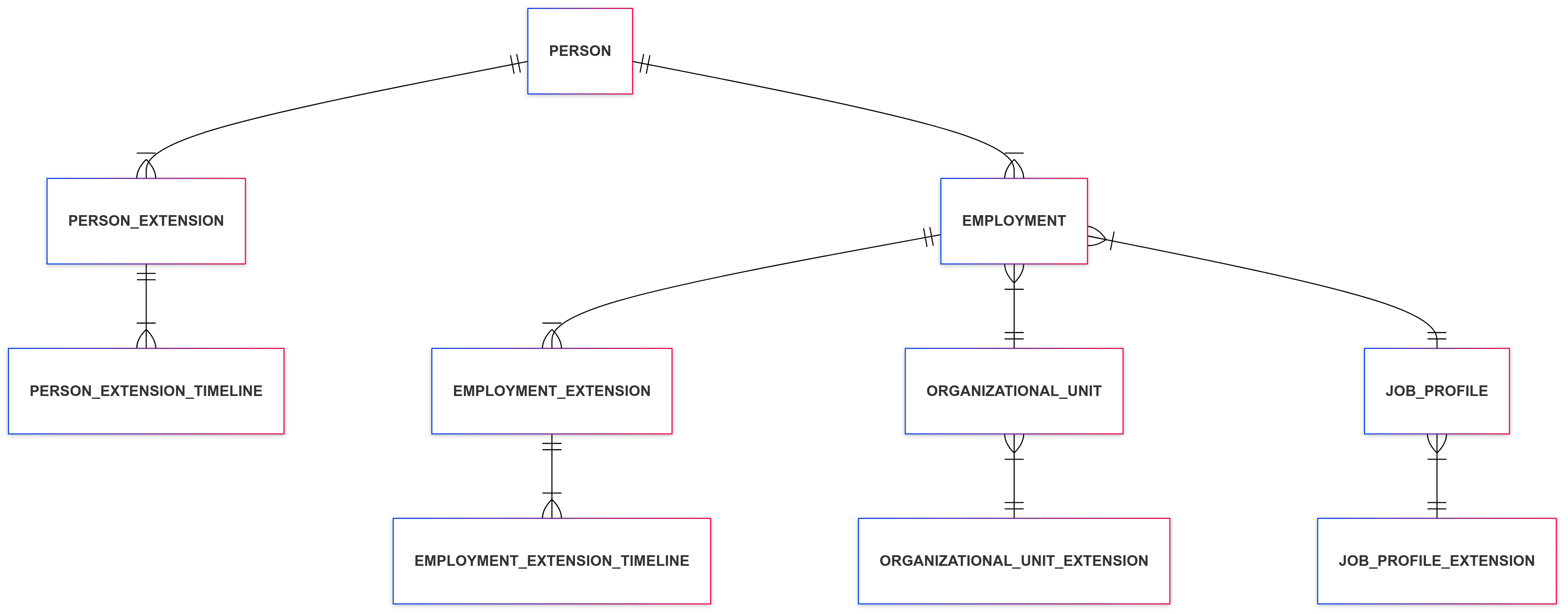 Extensions Domain model